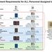 Document Requirements for ALL Personnel Assigned to Italy