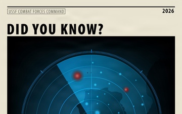 U.S. Space Force Combat Forces Command “Did You Know?” infographics