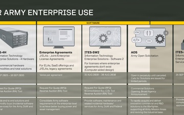 DVIDS - U.S. Army Capability Program Executive Enterprise Software and ...