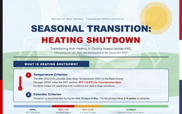 Seasonal transition: Heating shutdown