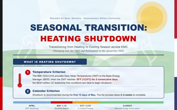 Seasonal transition: Heating shutdown
