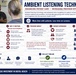 Defense Health Network Central rolls out ambient listening technology to enhance patient care