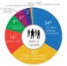 AAW Composition April 2026