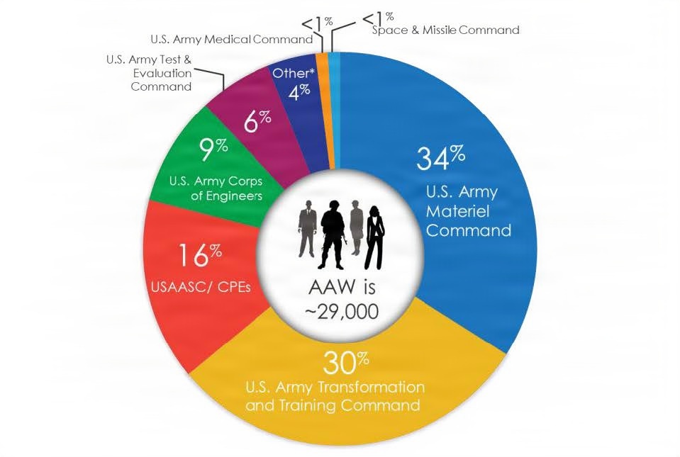 AAW Composition April 2026