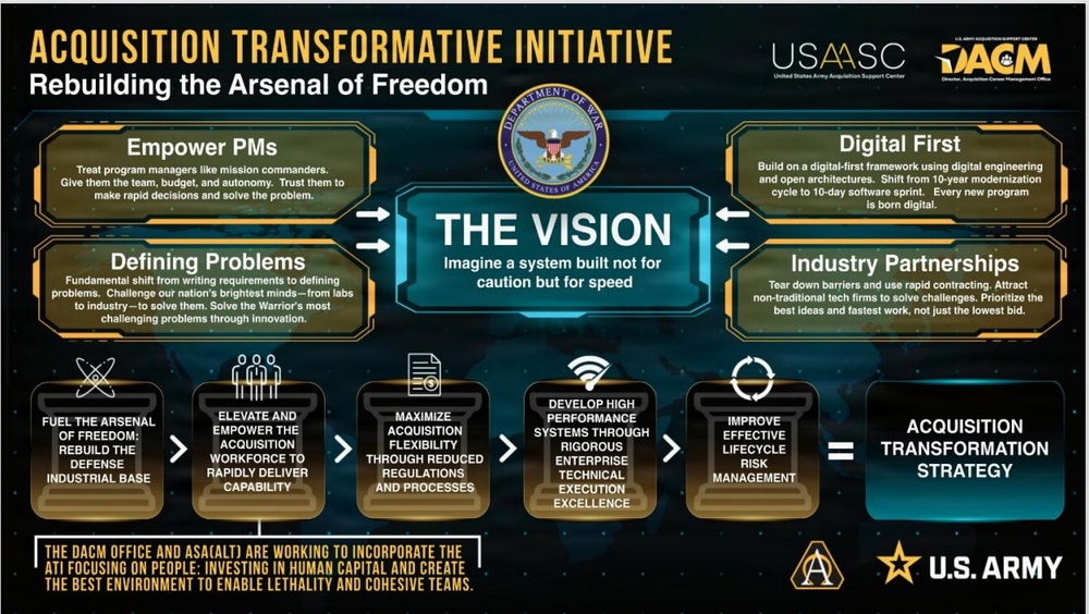 The Acquisition Transformation Initiative 2026