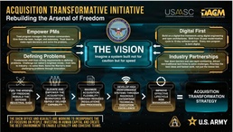 The Acquisition Transformation Initiative 2026