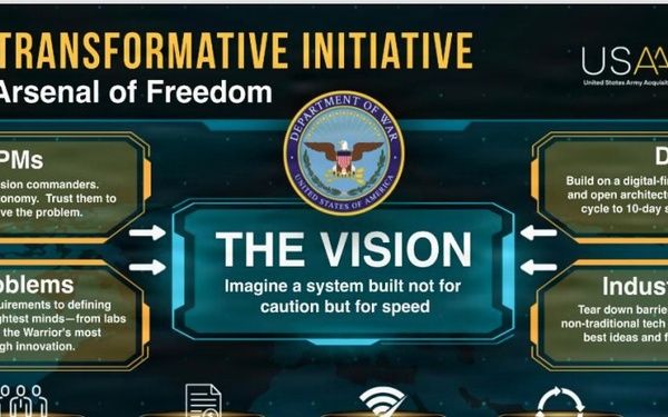 The Acquisition Transformation Initiative 2026