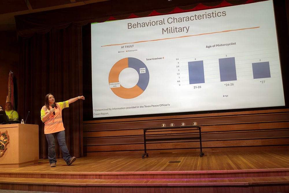 Locking in standards &amp; letting loose: Garrison Safety and Org Day 2026