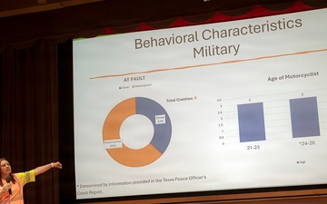 Locking in standards &amp; letting loose: Garrison Safety and Org Day 2026