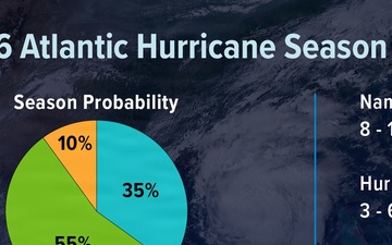Fort Rucker Prepares for Hurricane Season