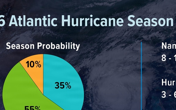 Fort Rucker Prepares for Hurricane Season