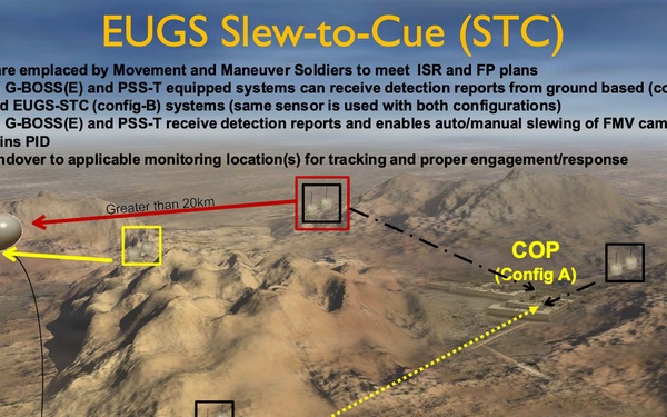 PM TS - The Expendable-Unattended Ground Sensor (EUGS)