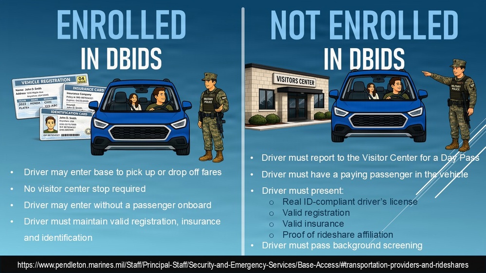 Rideshare Base Access