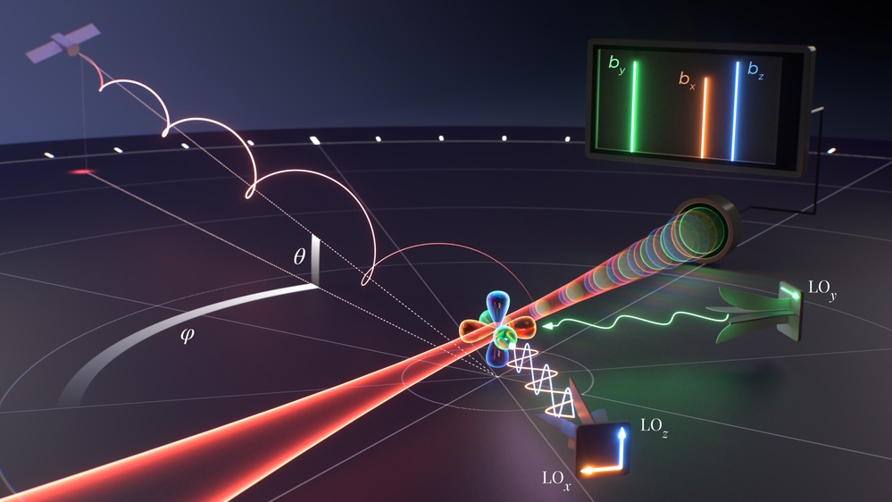 Quantum sensor breakthrough could transform Army battlefield signal detection