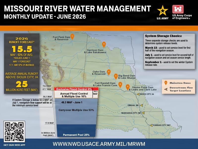 Missouri River Monthly Update - June 2026