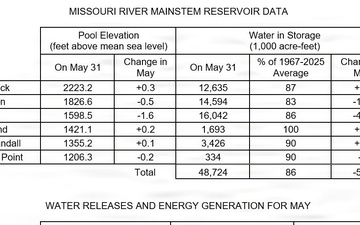 Missouri River Monthly Update - June 2026