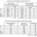 Missouri River Monthly Update - June 2026