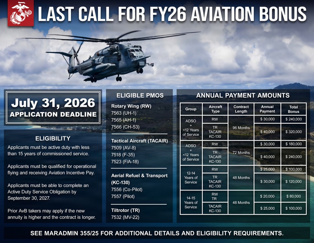 Last Call for FY26 Aviation Bonus
