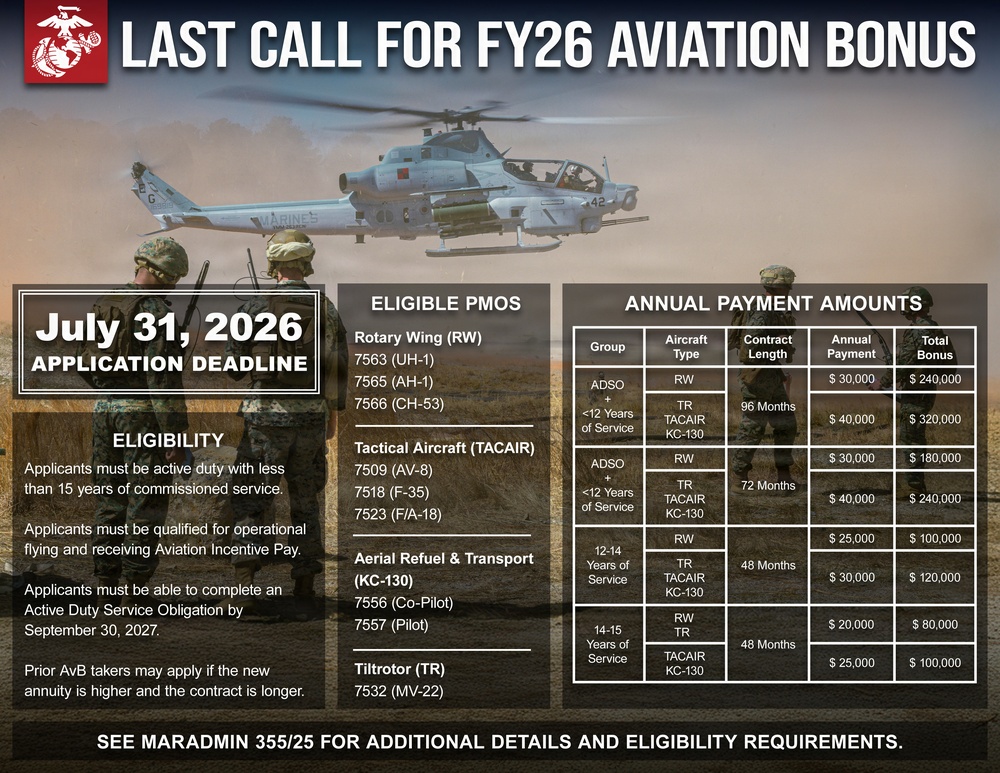 Last Call for FY26 Aviation Bonus