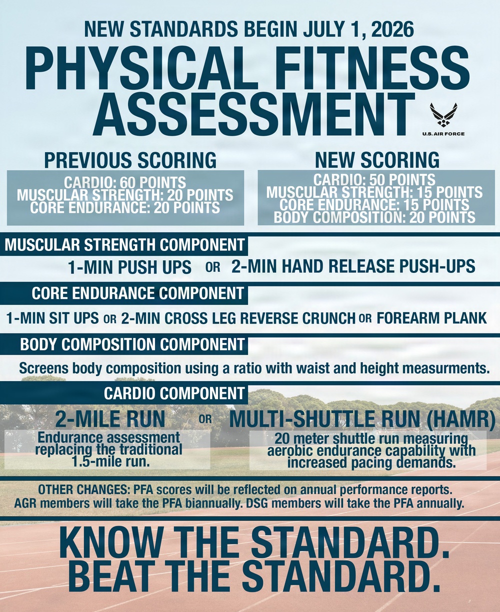 Infographic: new physical fitness assessment standards