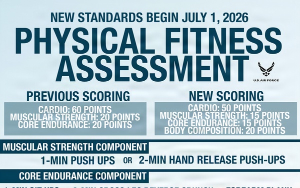 Infographic: new physical fitness assessment standards