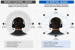 Army Aviators Take Flight with 3D Spatial Audio: Collaborative Innovation Advancing Cockpit Communication