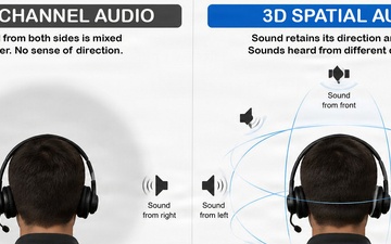 Army Aviators Take Flight with 3D Spatial Audio: Collaborative Innovation Advancing Cockpit Communication