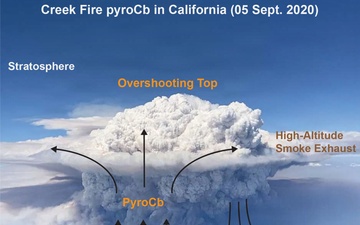 NRL Leads NASA Wildfire Research Mission to Better Predict Pyrocumulonimbus Storm Hazards