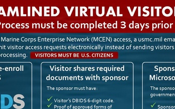 Streamlined Virtual Visitor Access