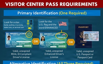 Visitor Center Pass Requirements