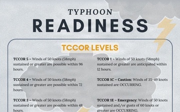 Typhoon Readiness