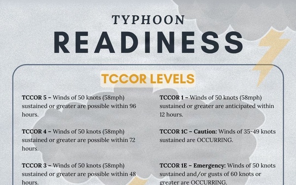Typhoon Readiness