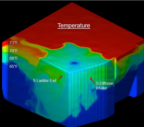 USACE innovations increase fish survivability on the Snake and Columbia rivers