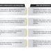 Table 1 – Sustainment Blind Spots