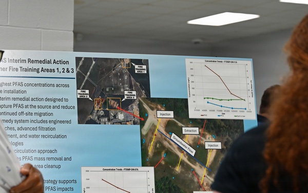 Shaw AFB hosts 2026 Restoration Advisory Board Meeting