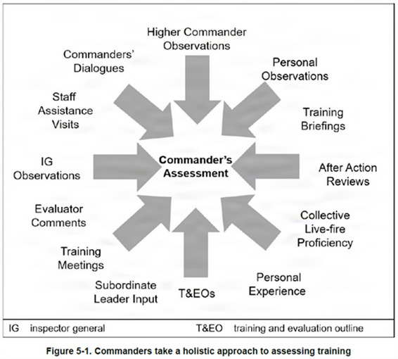 MET Assessment Initiates the Training Management Cycle