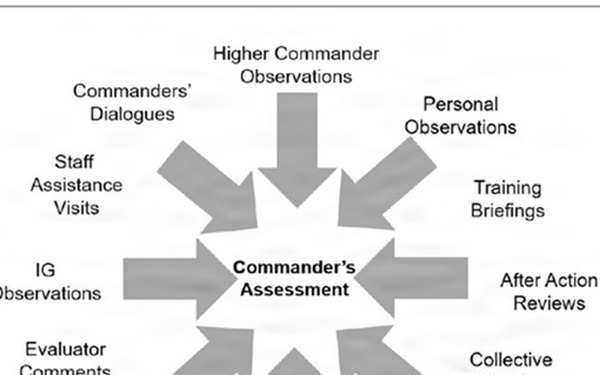 MET Assessment Initiates the Training Management Cycle