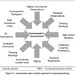 MET Assessment Initiates the Training Management Cycle
