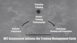 MET Assessment Initiates the Training Management Cycle