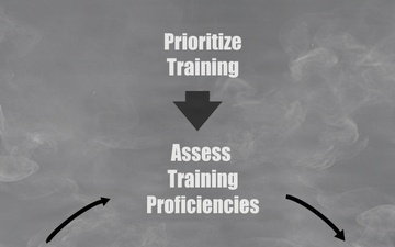 MET Assessment Initiates the Training Management Cycle