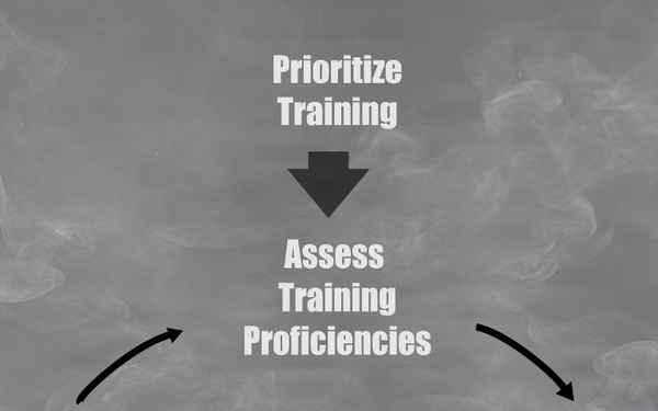 MET Assessment Initiates the Training Management Cycle