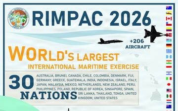 RIMPAC 2026 infographic