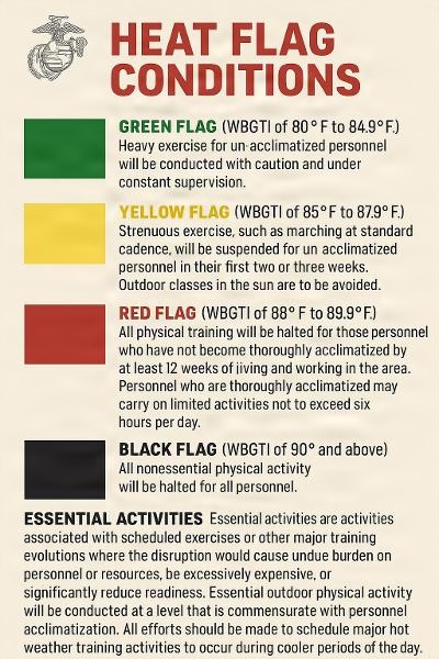 Heat Flag Conditions