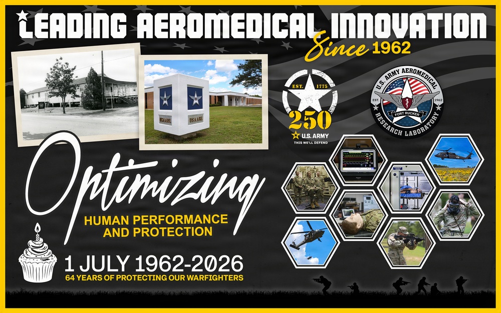 Legacy and Lore of USAARL and Aeromedical Research