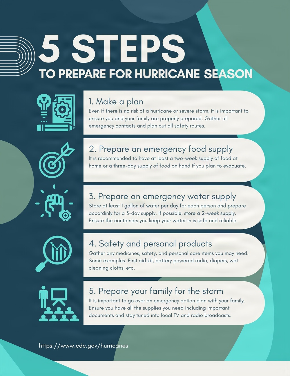 Hurricane Preparedness Graphic