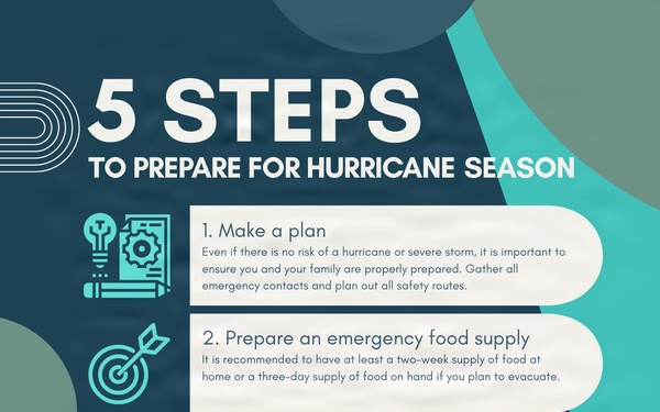 Hurricane Preparedness Graphic
