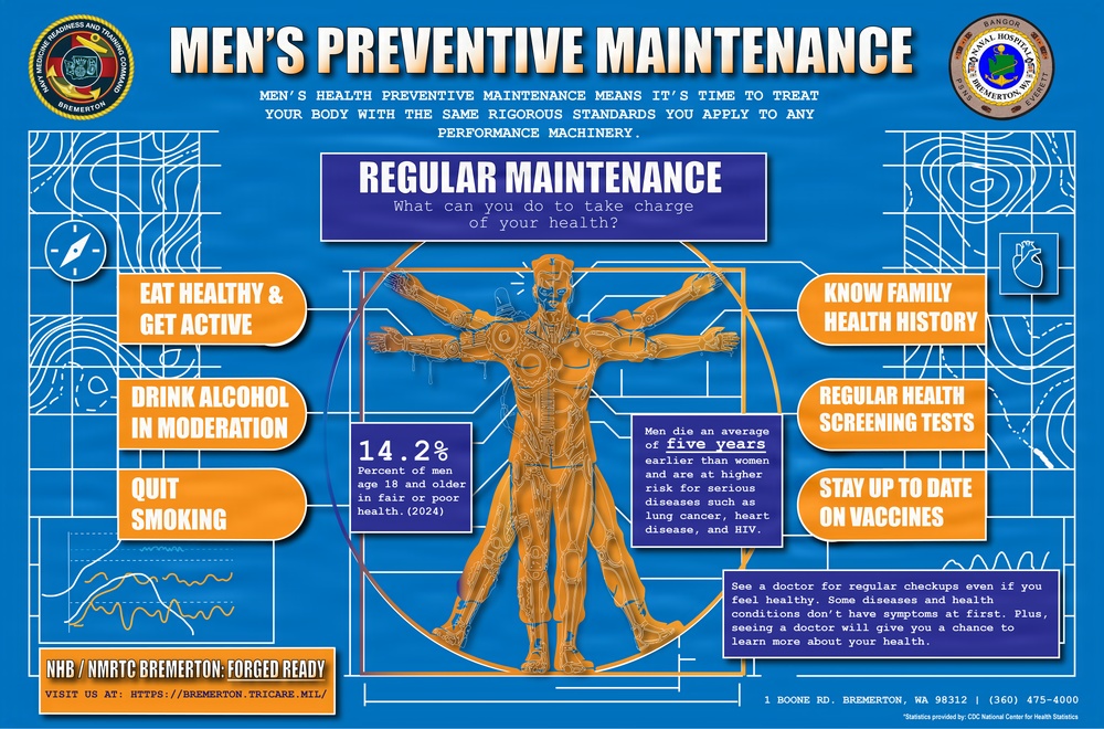 Men's Preventive Maintenance