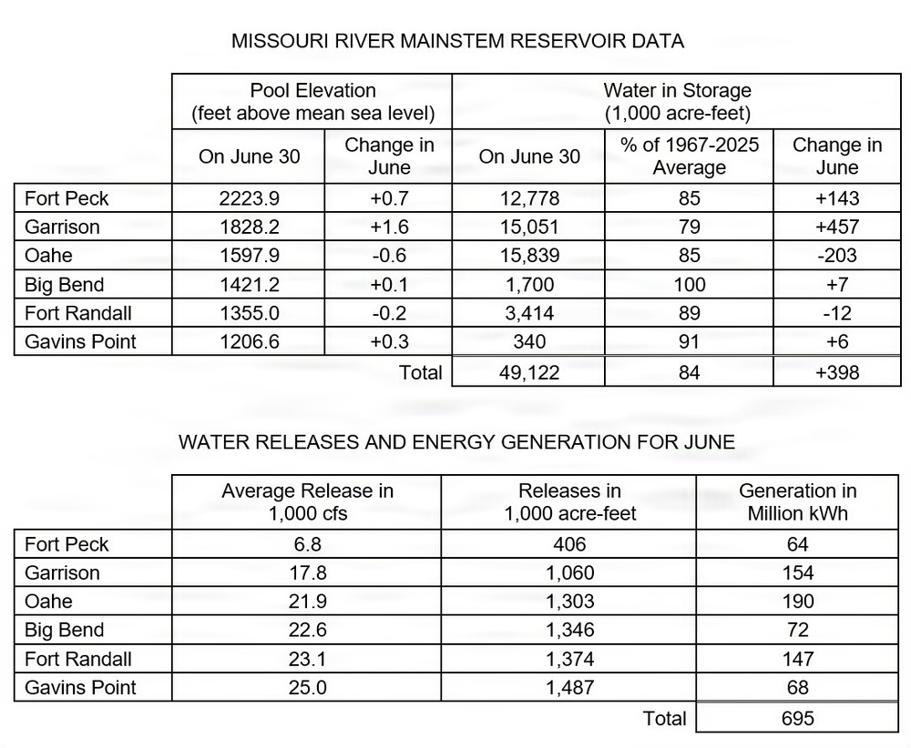 Missouri River Monthly Update - July 2026