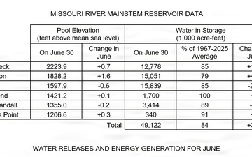 Missouri River Monthly Update - July 2026
