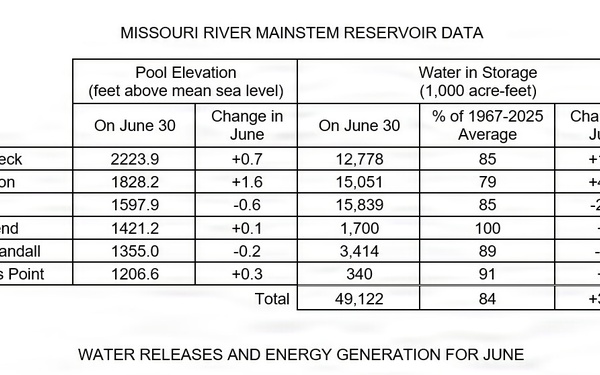 Missouri River Monthly Update - July 2026
